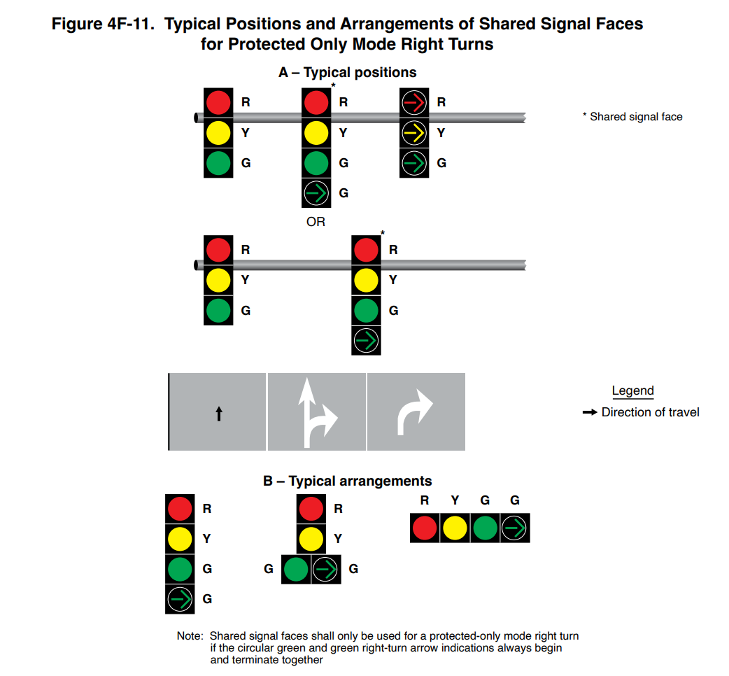 Figure 4F-11. Typical Positions and Arrangements of Shared Signal Faces