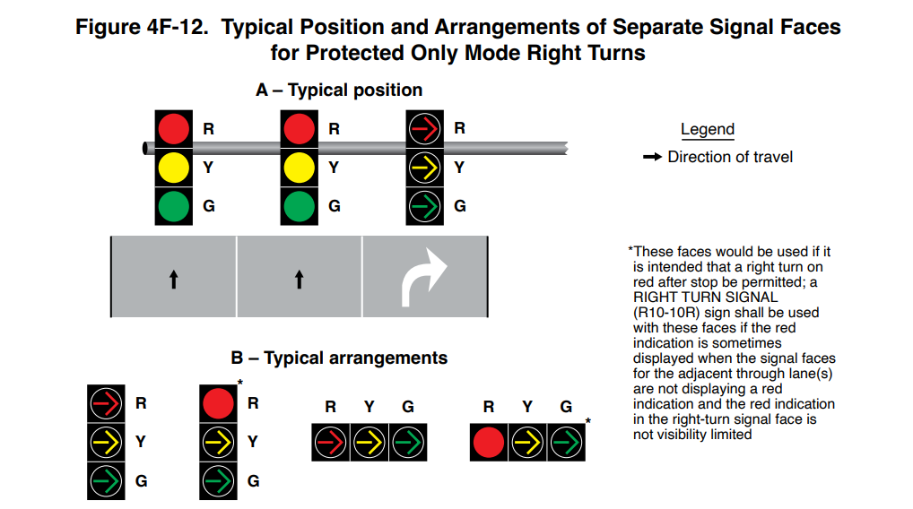 Figure 4F-12. Typical Position and Arrangements of Separate Signal Faces