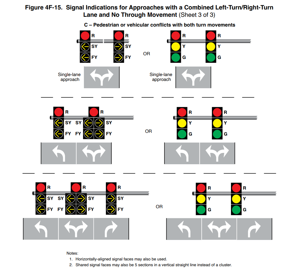 Figure 4F-15. Signal Indications for Approaches with a Combined Left-Turn Right-Turn 3