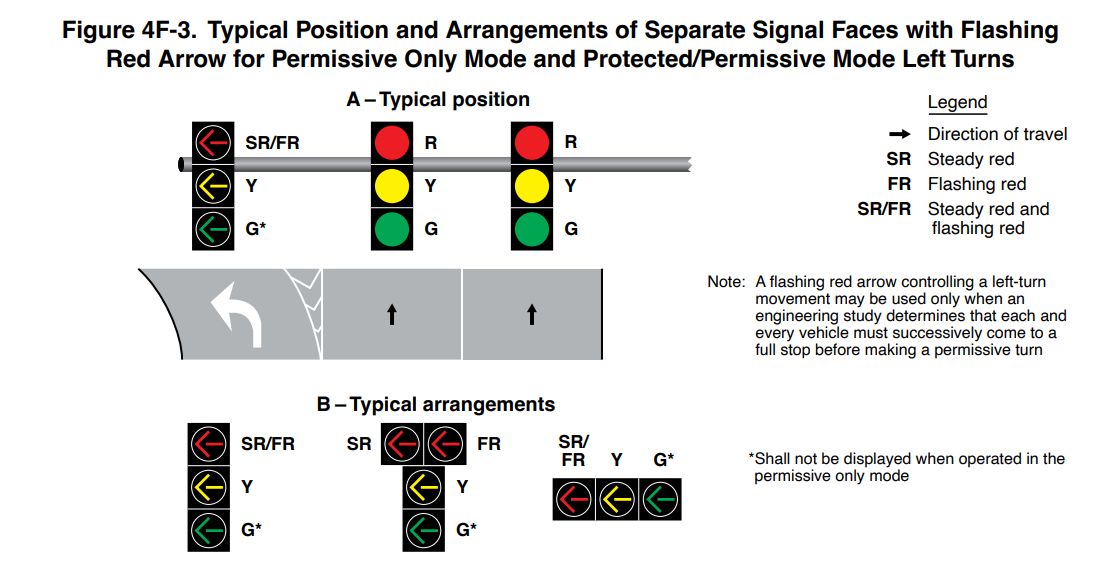 Figure 4F-3. Typical Position and Arrangements of Separate Signal Faces with Flashing