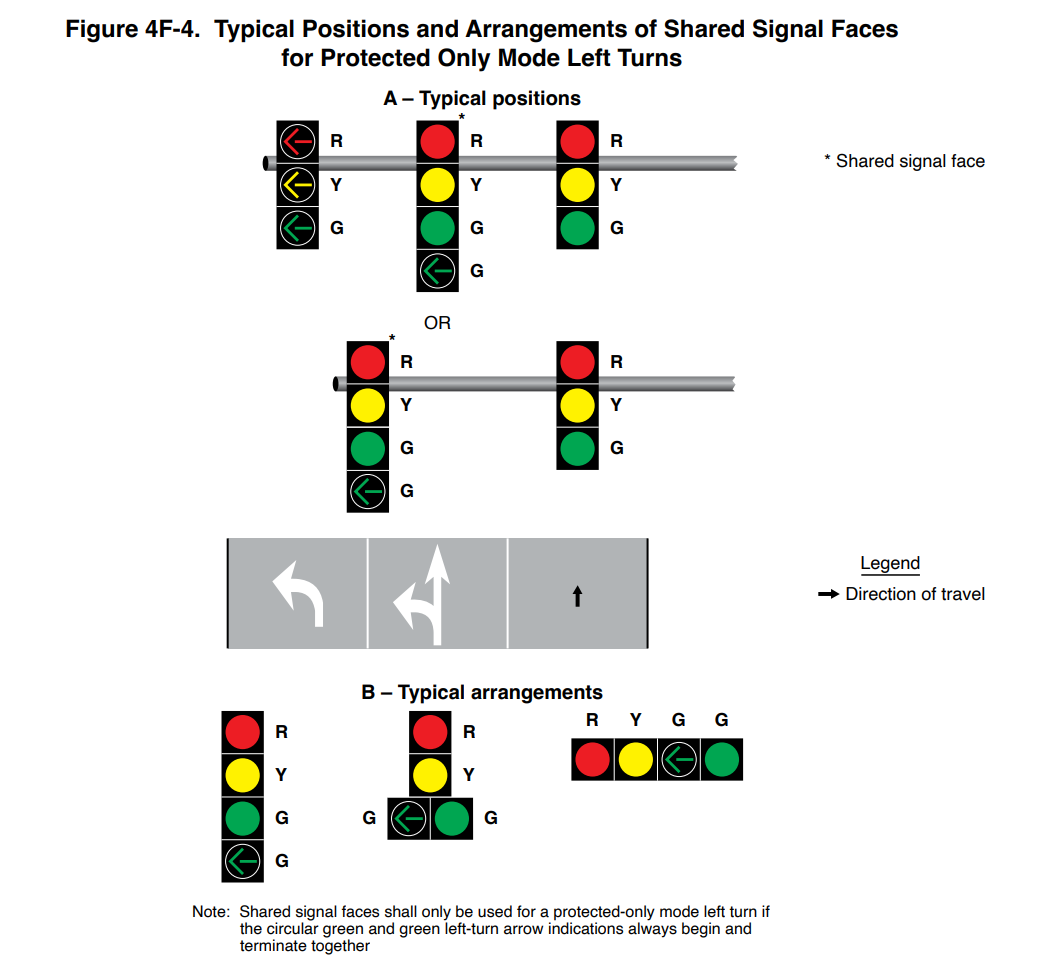 Figure 4F-4. Typical Positions and Arrangements of Shared Signal Faces